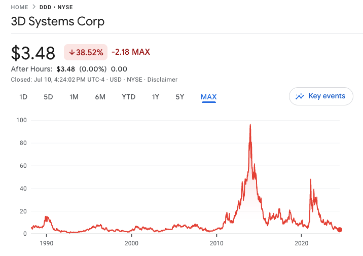 3D Systems Stock Price.png